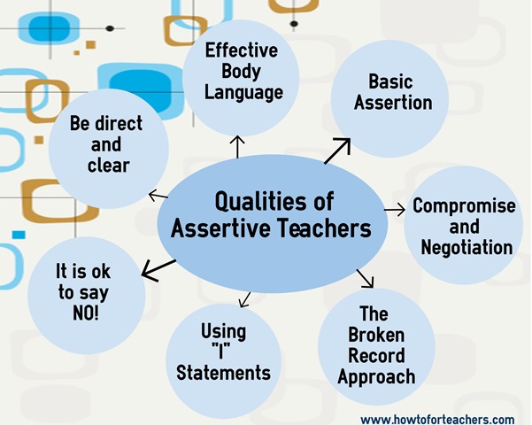 qualities-of-assertive-teachers-template
