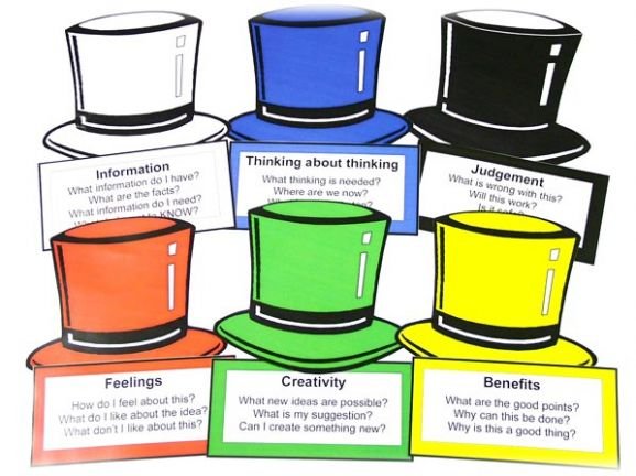 six-thinking-hats-class-display-template